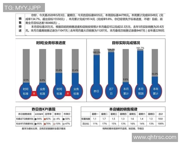 数据分析：重庆乒乓球队的速度表现